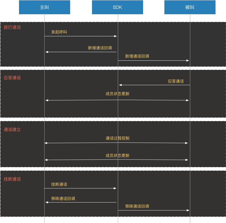 ../_images/1-1callworkflow.png