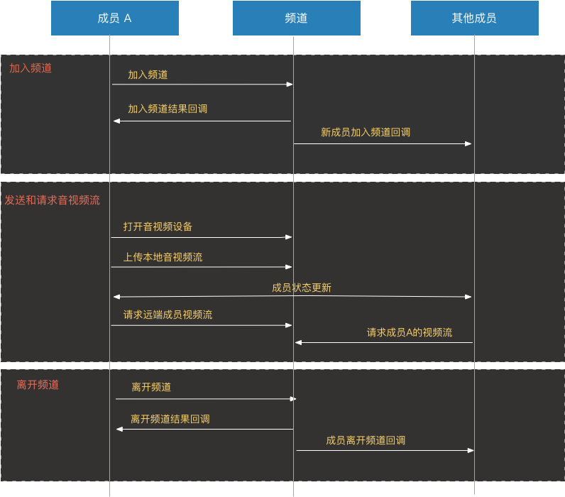 ../_images/multicallworkflow15.png